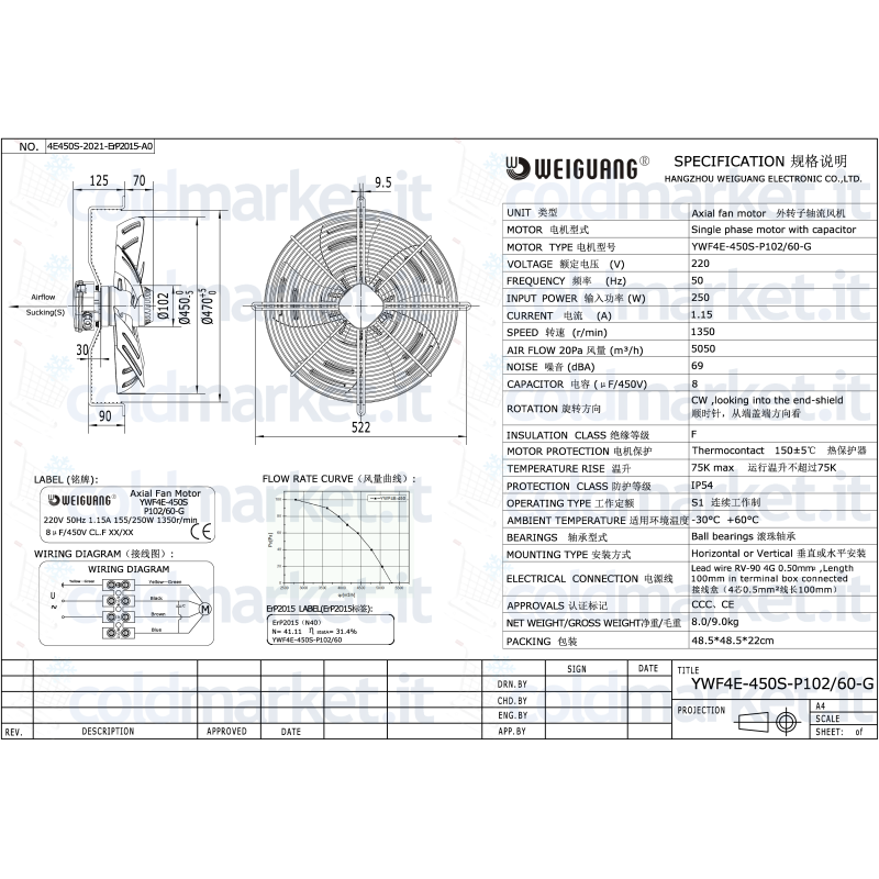 Ventilateur Axial Ø 450 mm Aspirant 220V 1350...