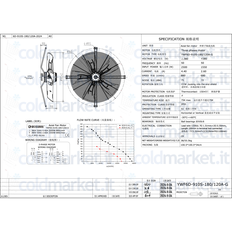 Ventilateur Axial Ø 910 mm Aspirant Triphasé...