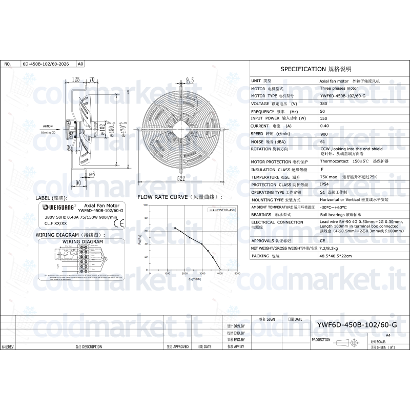 Ventilateur Axial Ø 450 mm Soufflant Triphasé...
