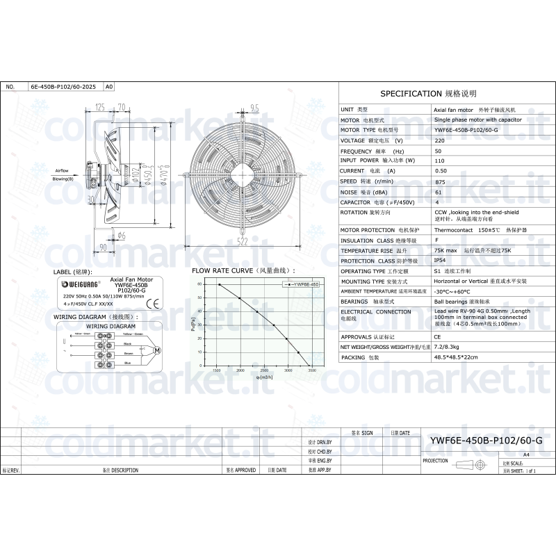 Ventilateur Axial Ø 450 mm Prémente 220V 875...